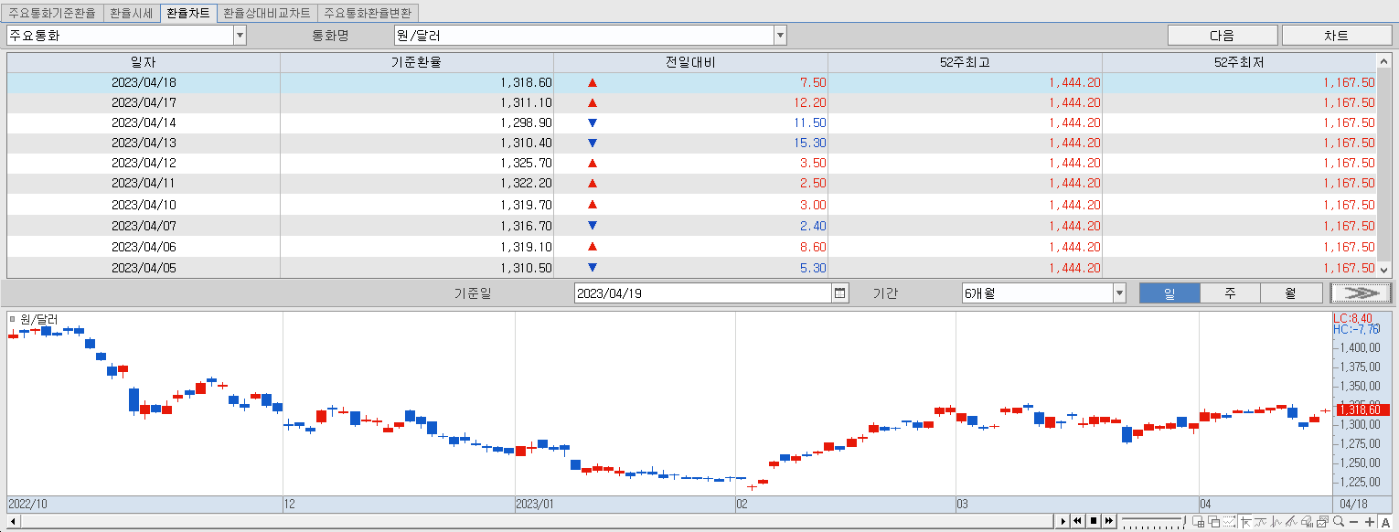 4.19 원달러 환율동향 및 추이