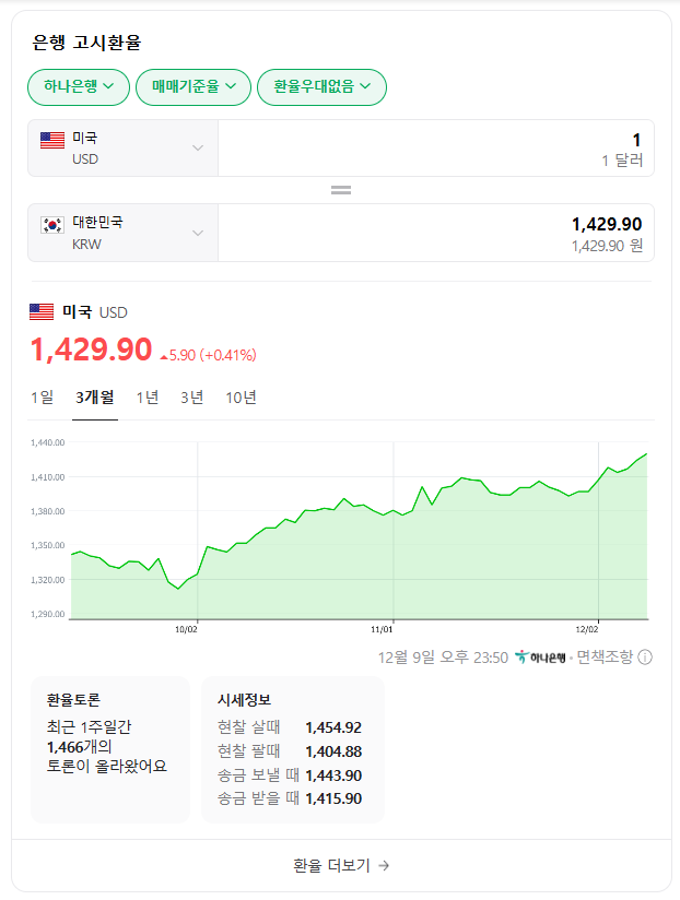 계엄 여파 부동산 시장 하락