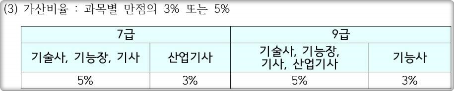 군무원 자격증 가산점