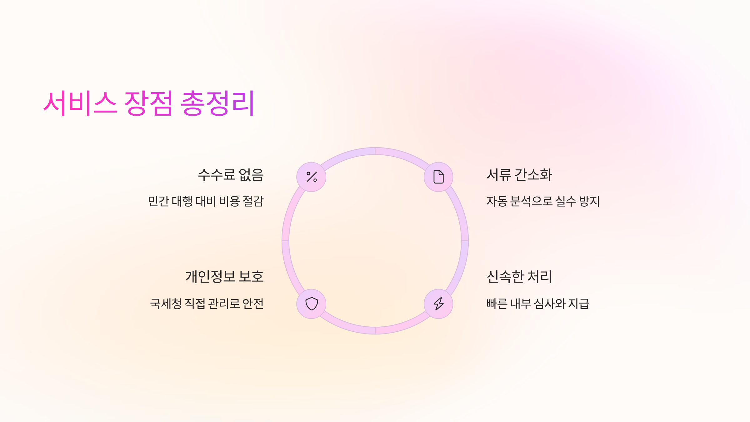 🌟 서비스 장점 총정리