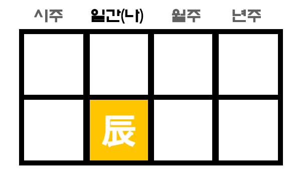 일지가 진토인 사주