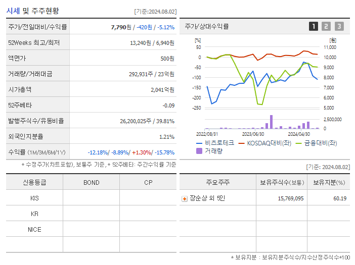 비츠로테크_기업개요