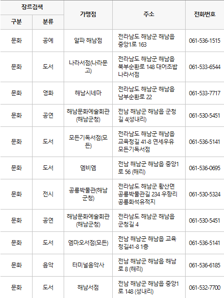 해남 문화누리카드 사용처