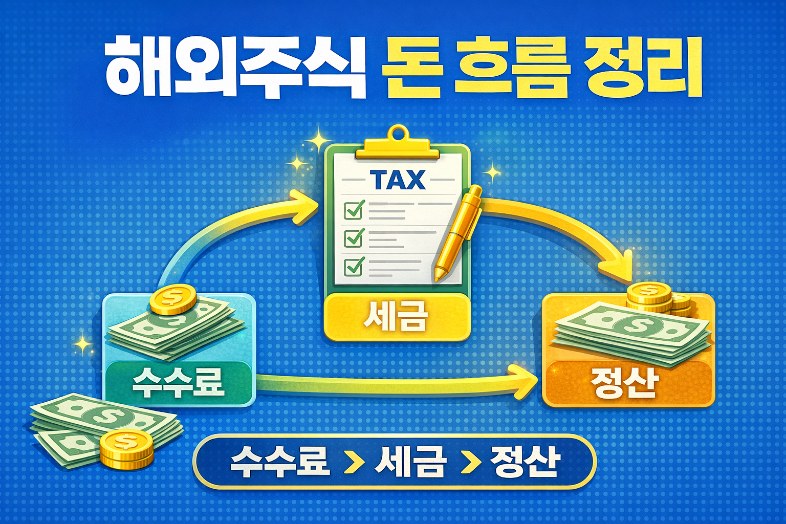해외주식 돈 흐름 정리｜수수료&middot;세금&middot;정산 한눈에