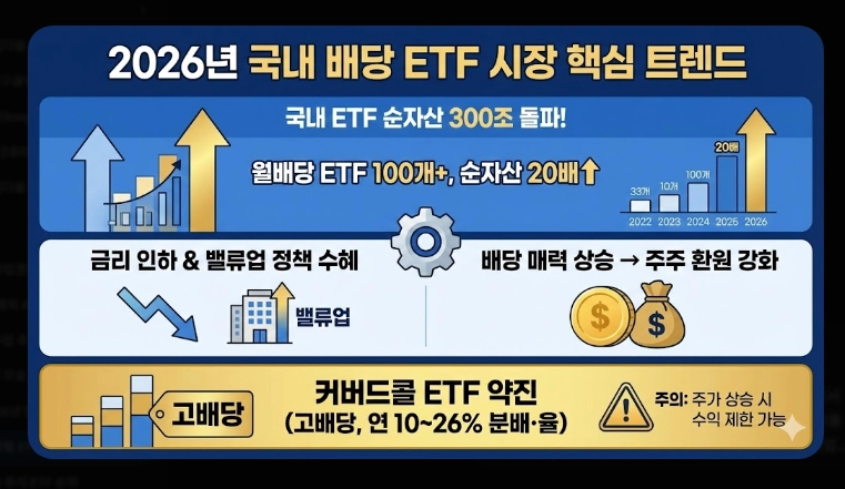 배당형 ETF 추천 [2026 월배당 전략] 미국 TOP 3 및 국내 상장 종목 완벽 정리