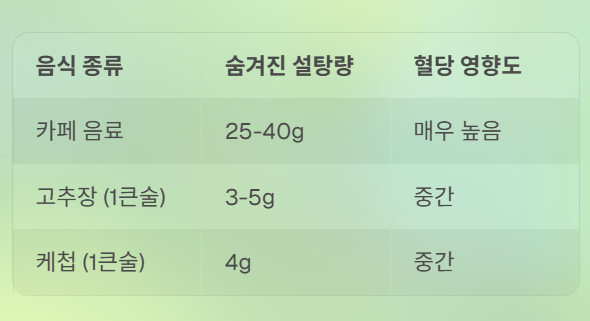 암세포와 당뇨에 좋은 외식메뉴 5가지 음식들!
