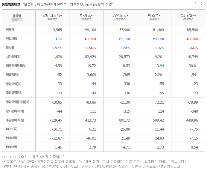 알비더블유_동종업비교자료