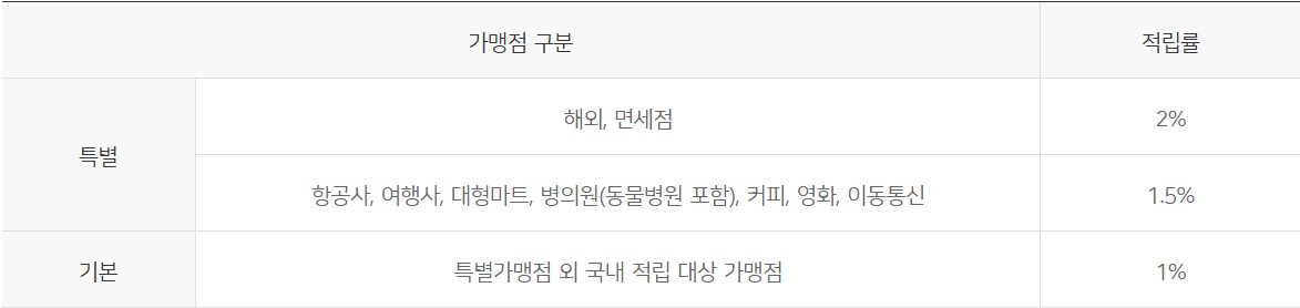 로얄 블루 포인트