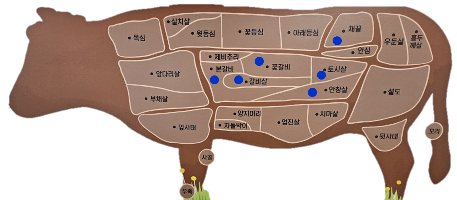 갈비와 배 쪽