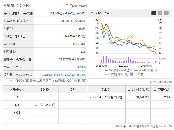 SK바이오사이언스_기업개요