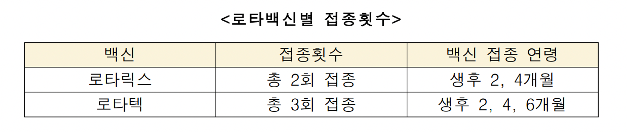 로타 바이러스 백신 무료 접종