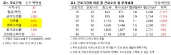 은퇴자금 계산 목표수익률 인출률 파이어족과 차이 이해_12