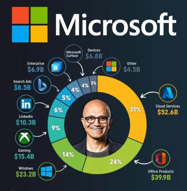 마이크로소프트