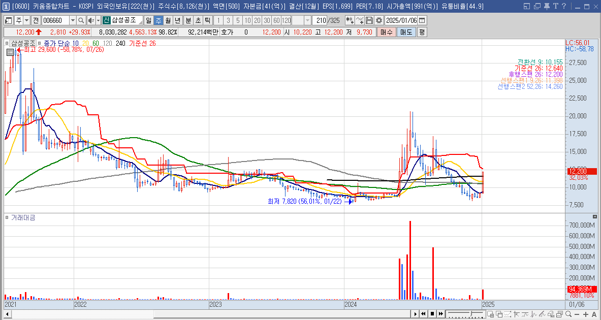 삼성공조 주가 전망 AI 액침냉각 관련주
