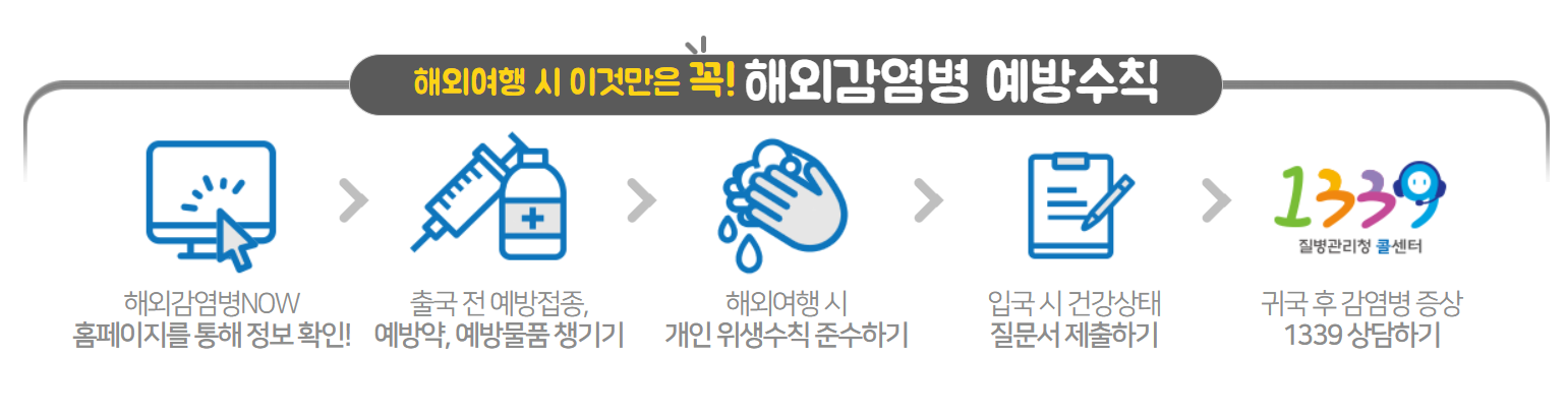 해외여행시 예방수칙 이미지