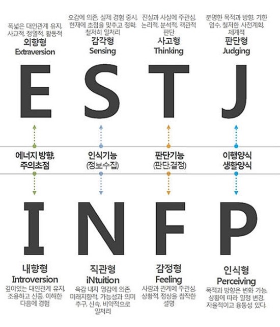 MBTI-성격-유형검사3