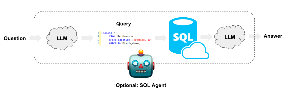 시스템 아키텍처 그림