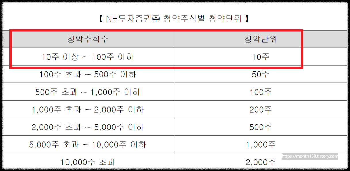 알멕 공모주 수요예측결과와 청약일정 총정리