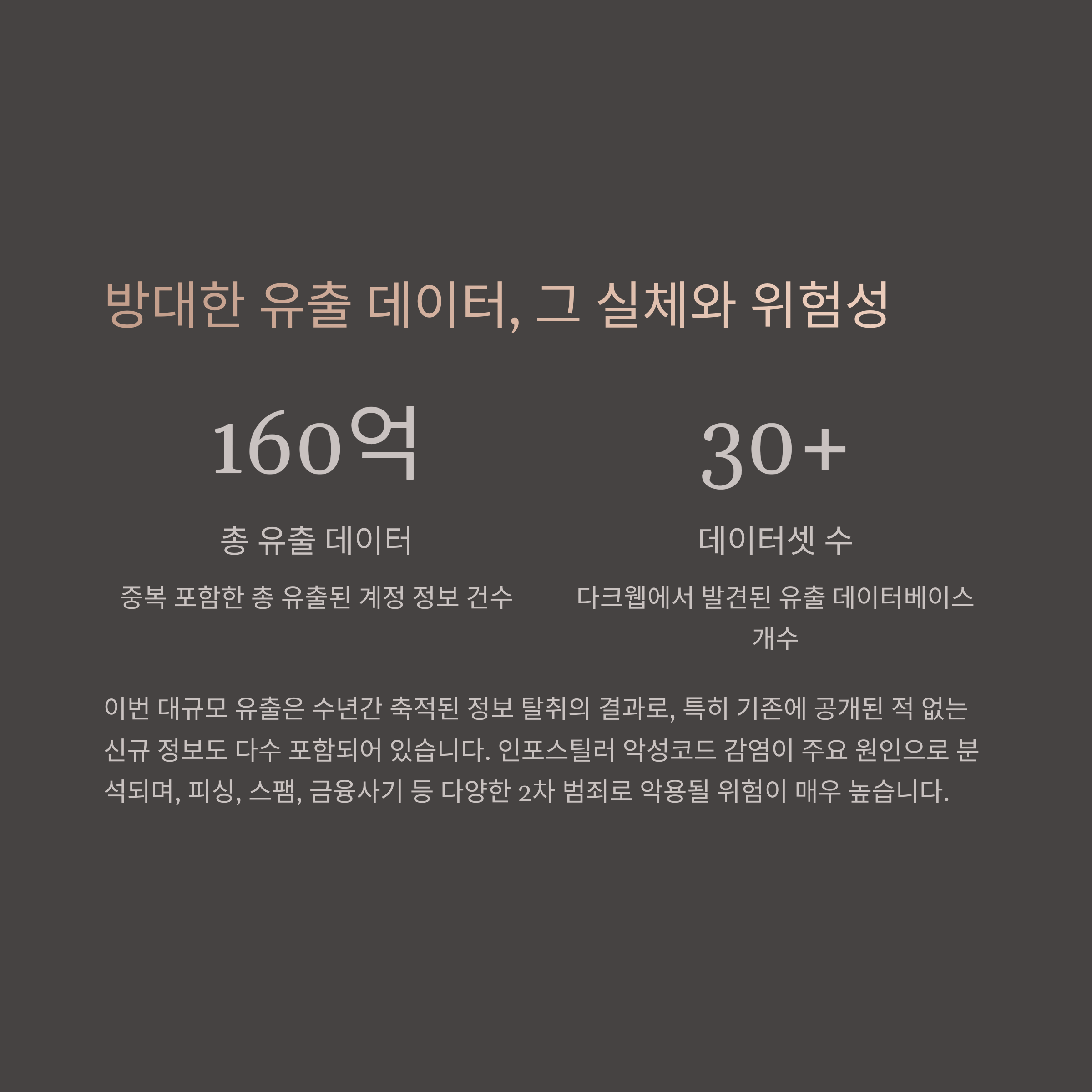 글로벌 플랫폼 정보 유출 대처법