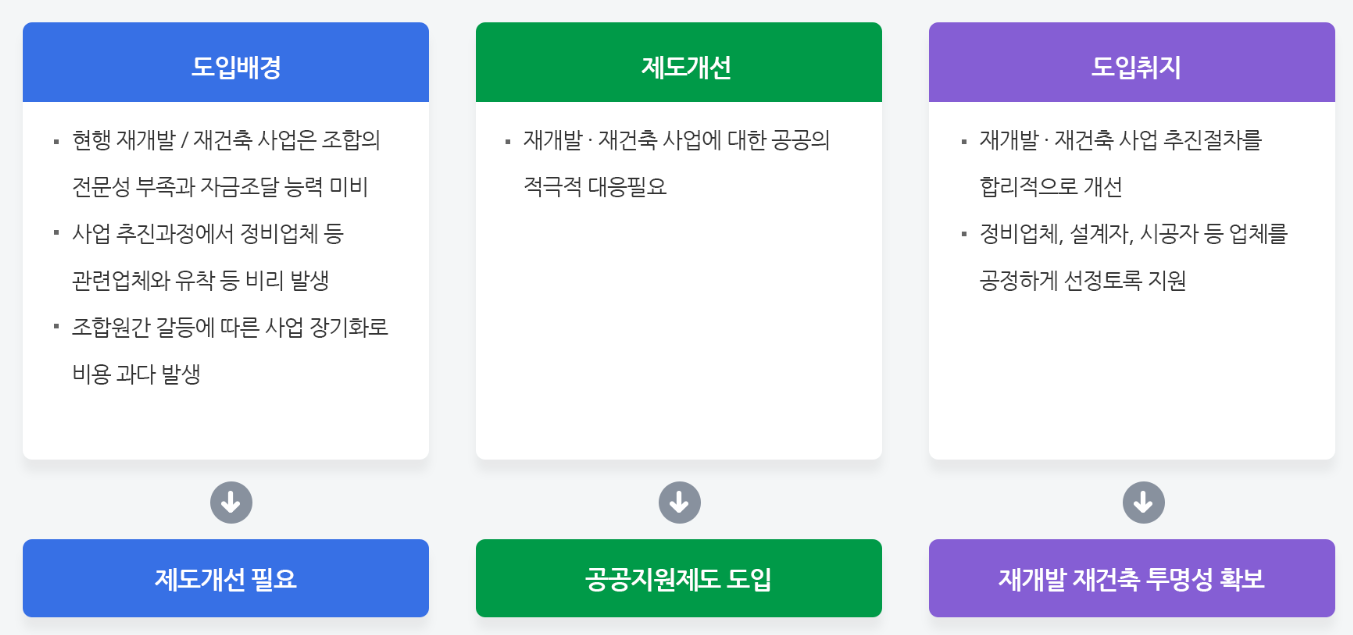 공공지원제도 장점
