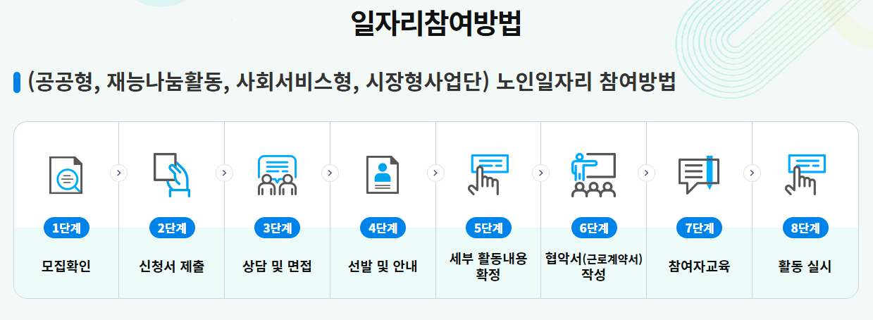 노인일자리 여기 신청조건 일자리유형