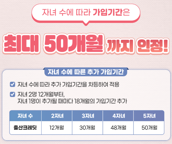 국민연금-출산 크레딧-혜택