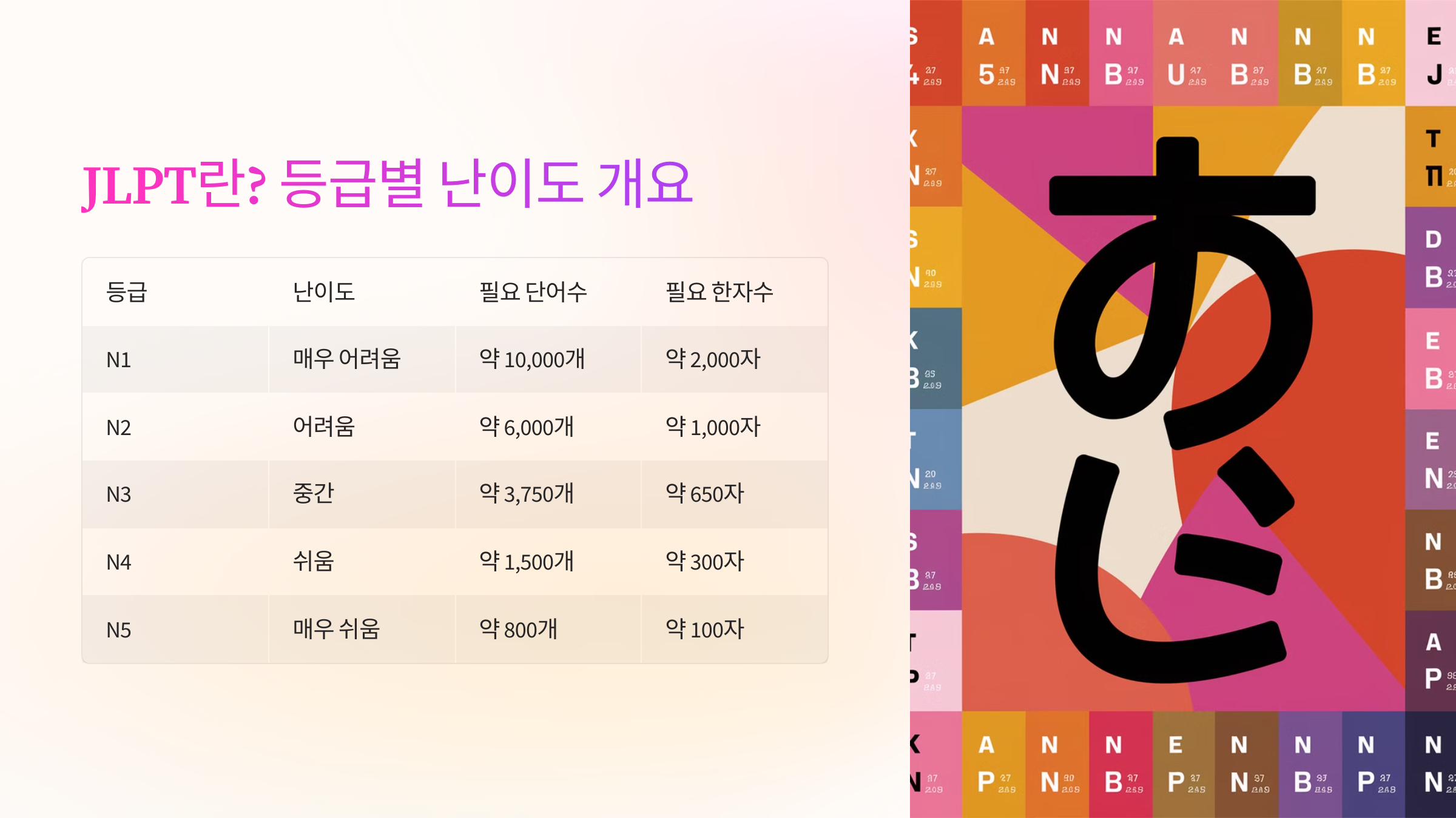 📌 JLPT란? 등급별 난이도 개요