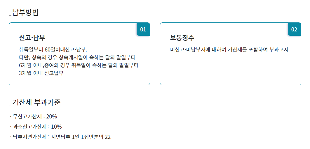 가산세 안내