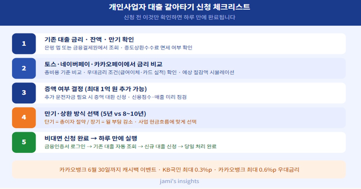 개인사업자 대출 갈아타기 신청 전 체크리스트 2026