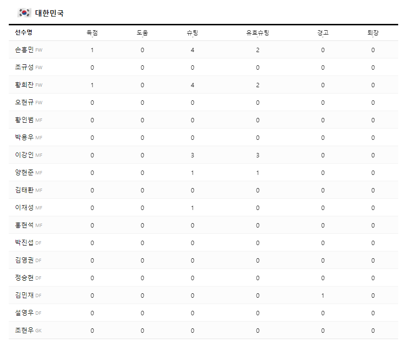 아시안컵 8강전 대한민국 vs 호주 경기 하이라이트