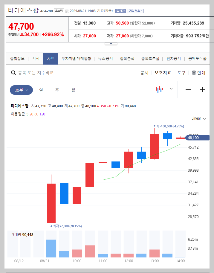 티디에스팜 주가 분석