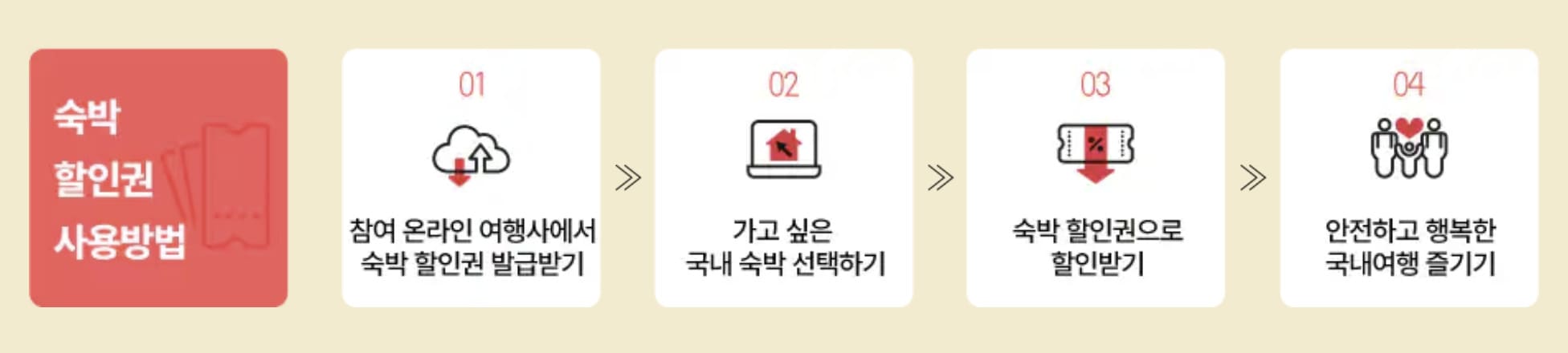 숙박 할인권 사용방법