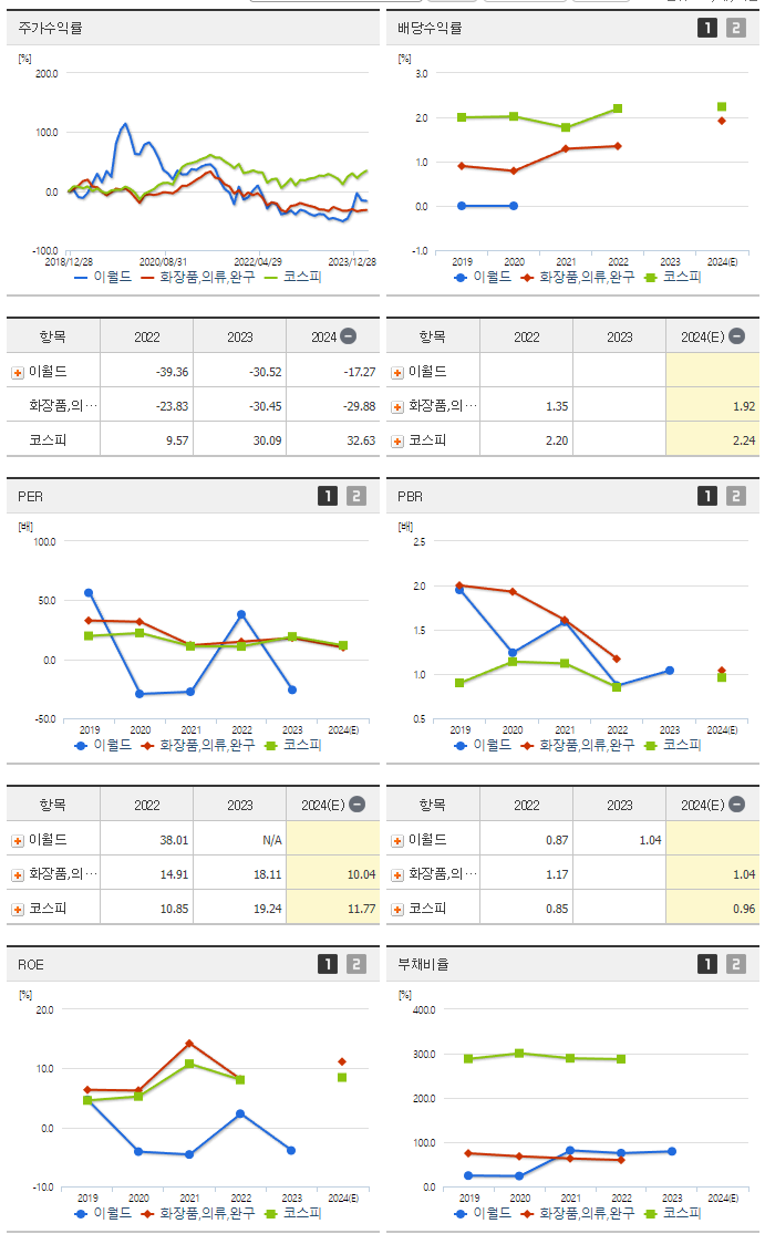 이월드_섹터분석