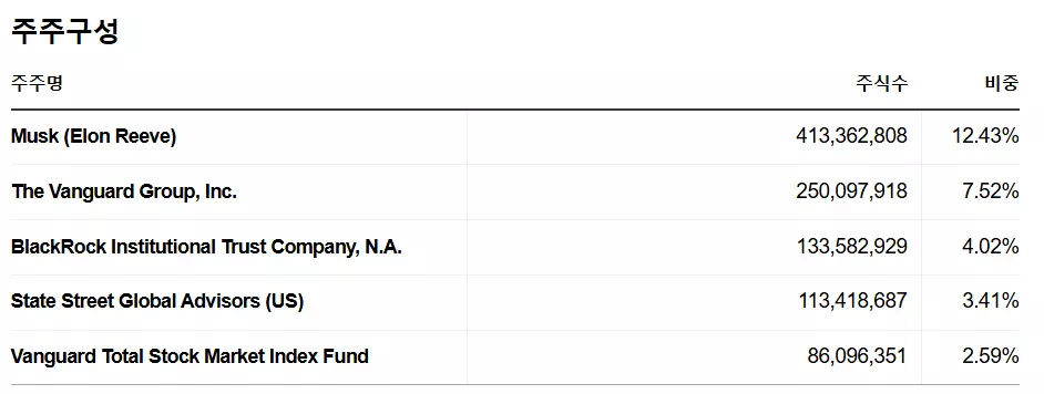 테슬라-주가전망