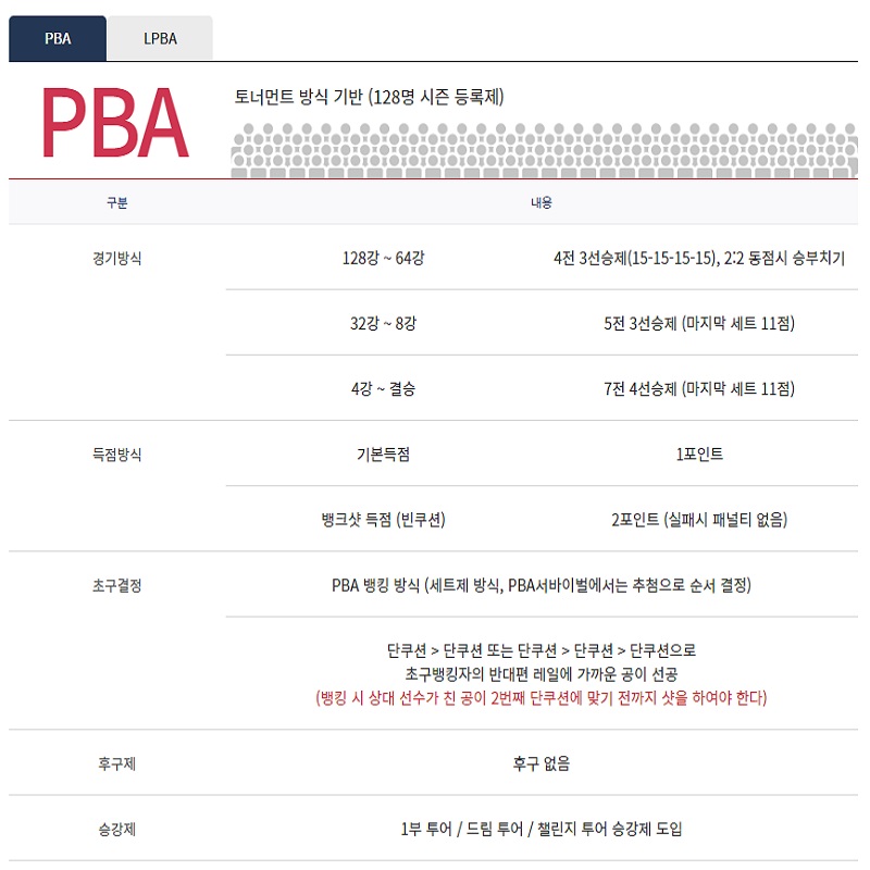 PBA투어 경기 방식 안내