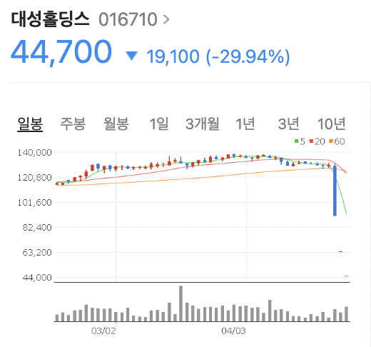 임창정 주가조작