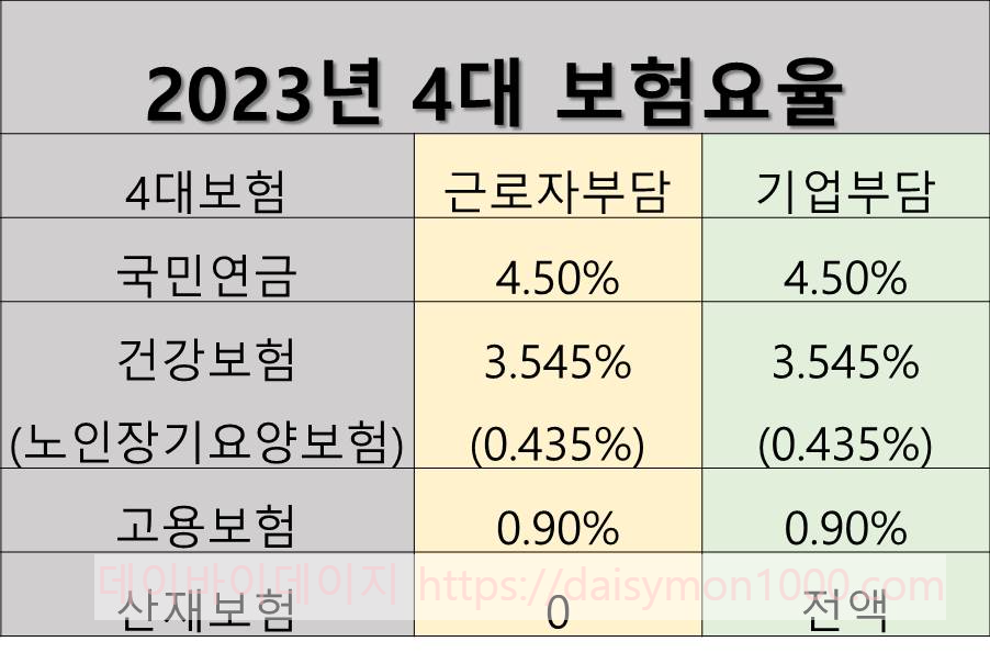 연봉실수령액 연봉실수령