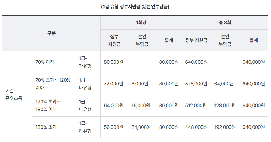 전국민 마음투자 지원사업 온라인 신청