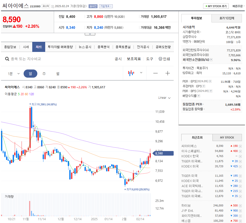 국내 전고체 배터리 관련주