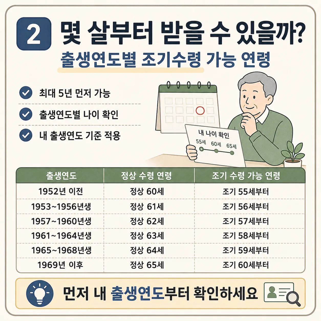 국민연금 조기수령 조건