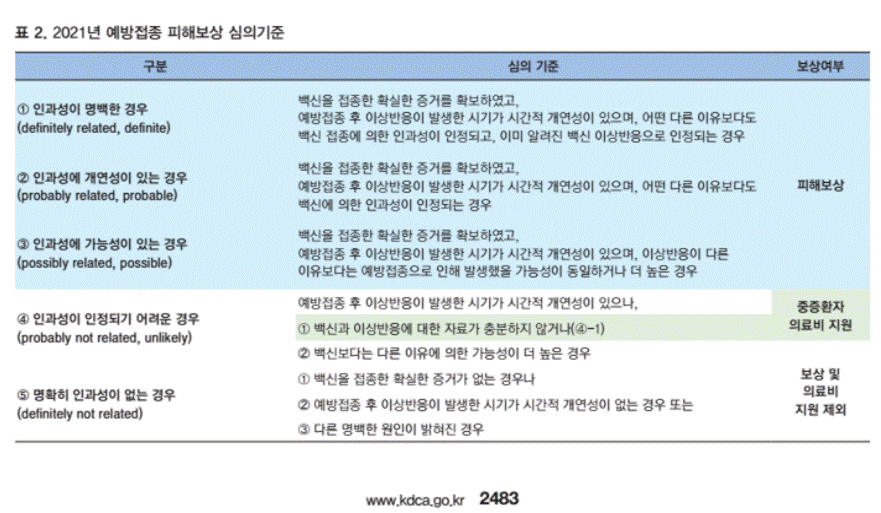 예방접종피해보삼심의기준-백신피해-심의-기준-질병관리청
