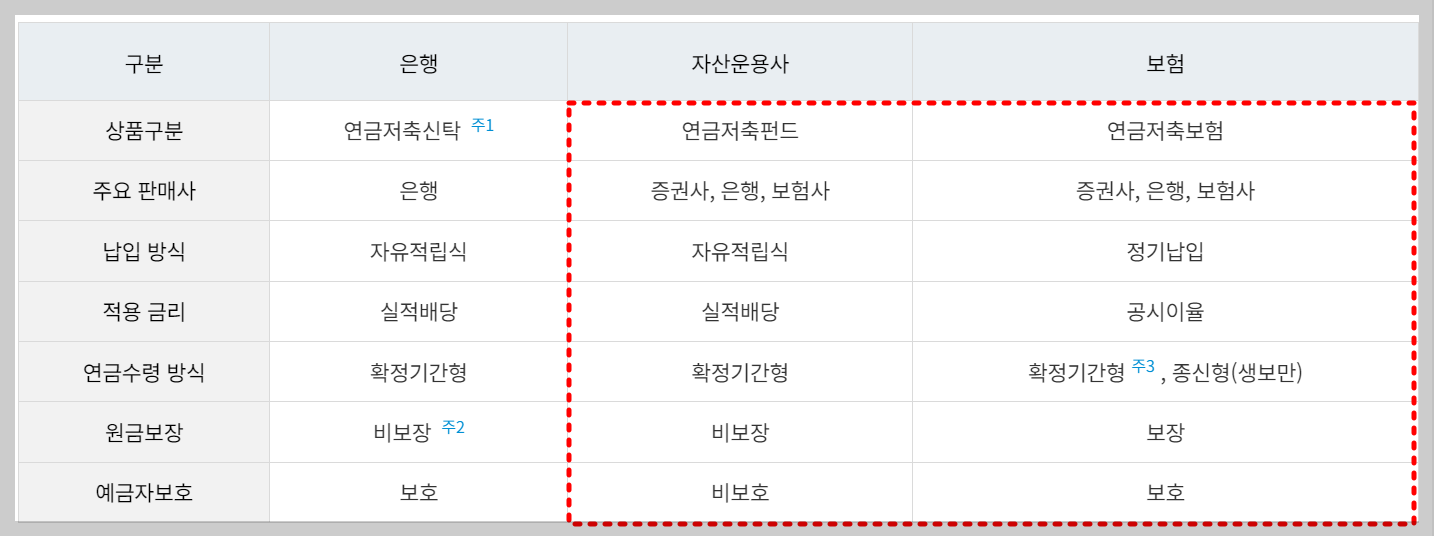 연금저축 펀드 소득공제