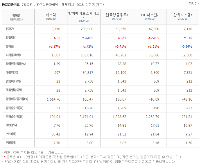 퍼스텍_동종업비교자료