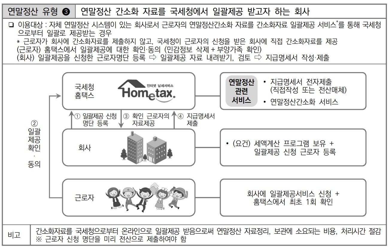 연말정산 간소화 자료 회사 일괄 제공 유형