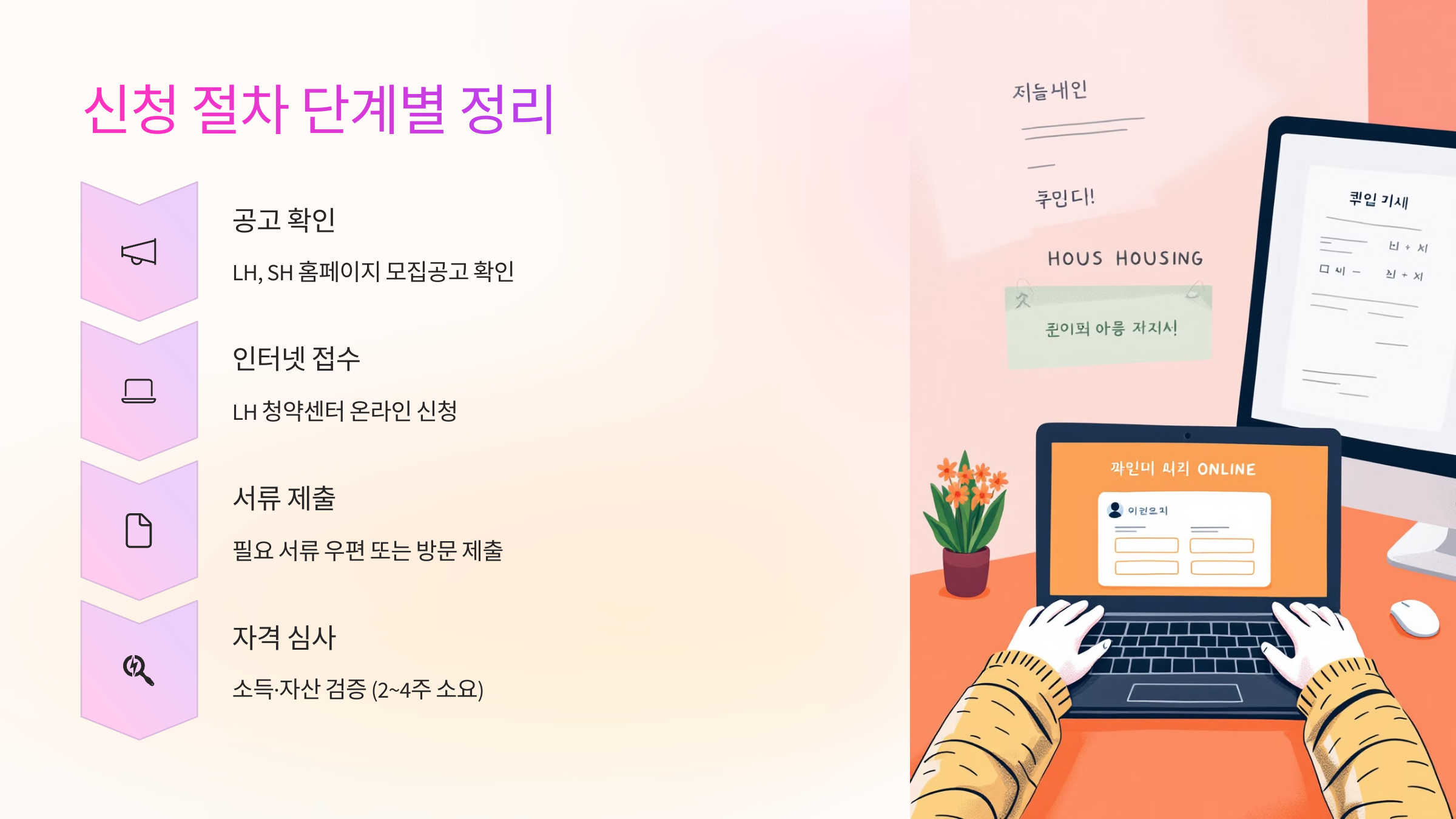 📝 신청 절차 단계별 정리