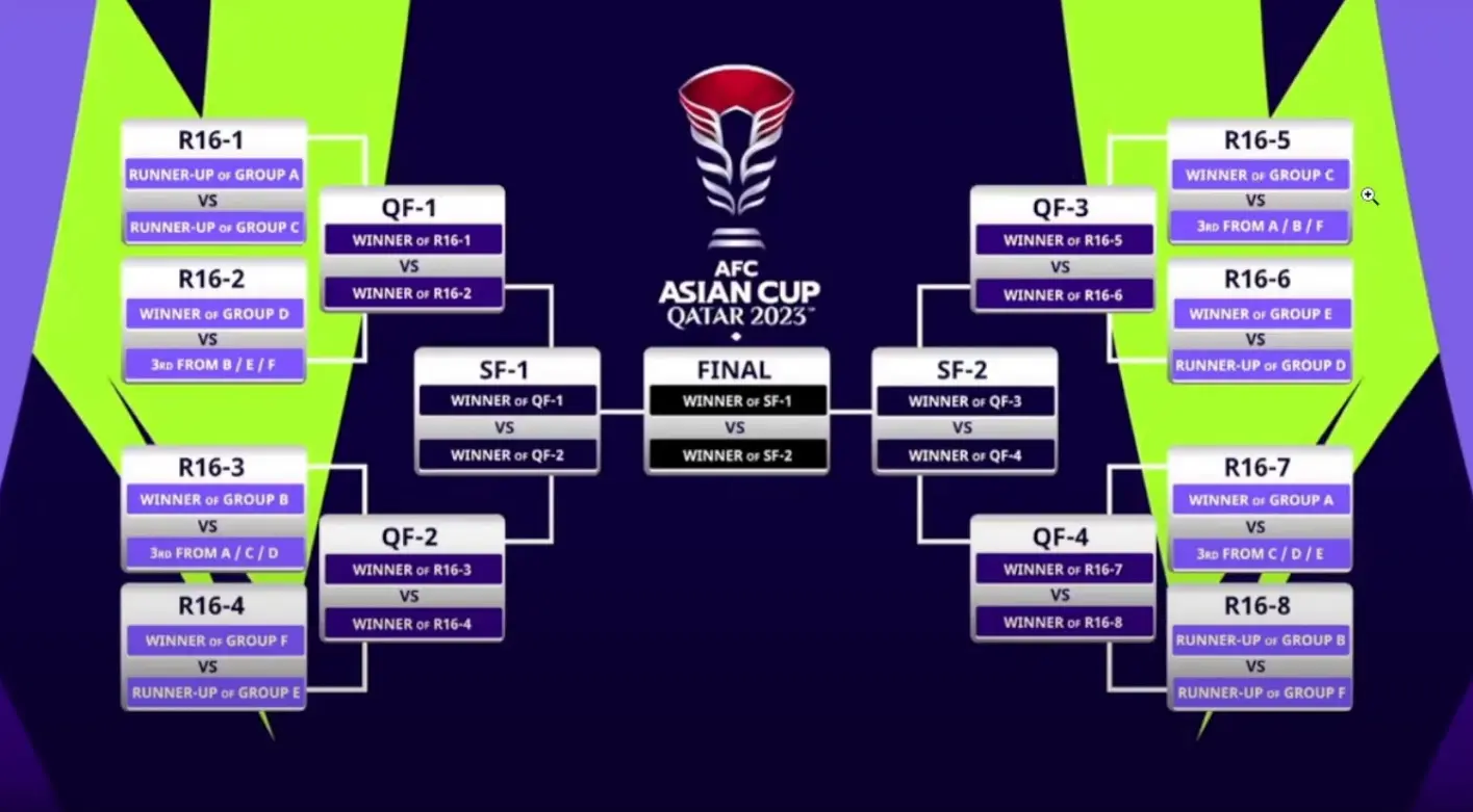 2023-아시안컵-토너먼트