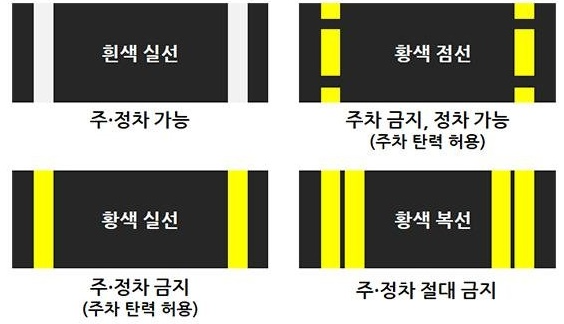 주정차 위반 과태료 조회 방법
