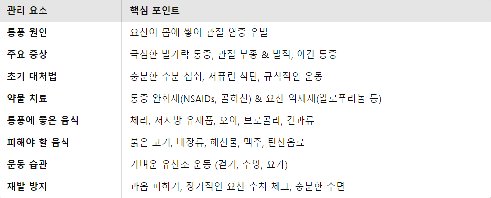 통풍 관리 핵심 요약