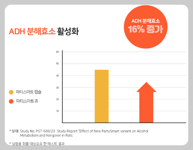 히말라야 숙취해소제 파티스마트 효과