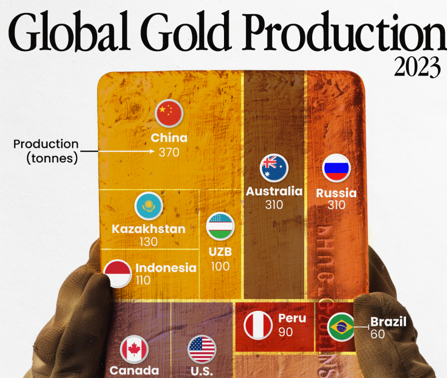 세계 금광 채굴 순위